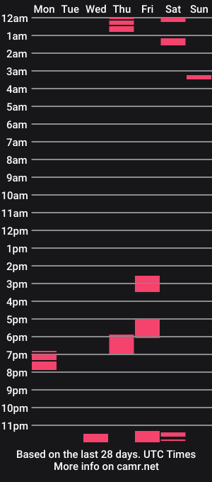 cam show schedule of evancage