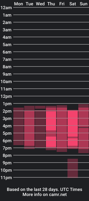 cam show schedule of evangeelin_hills