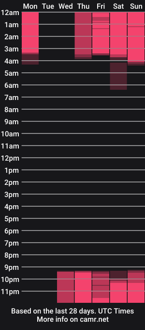 cam show schedule of evangel1ne