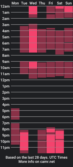 cam show schedule of evangelin_ts