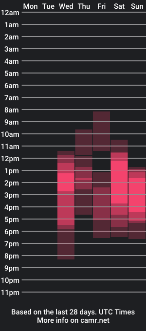 cam show schedule of evangelinavangelisx