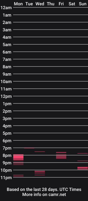 cam show schedule of evangeline777