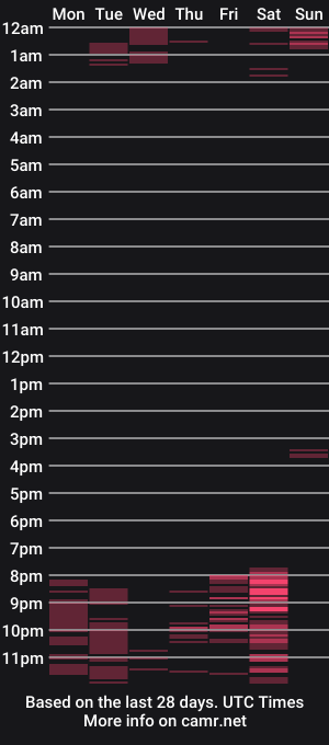 cam show schedule of evangeline_tuner