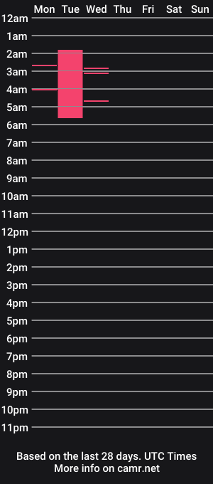 cam show schedule of evangeline_xx