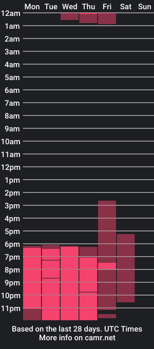 cam show schedule of evangelinee28