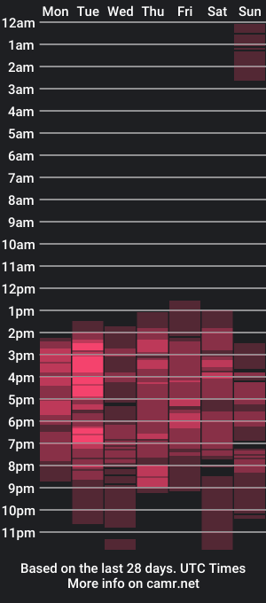 cam show schedule of evangelinex69