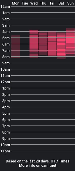 cam show schedule of evangelinnaa