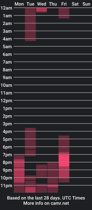 cam show schedule of evangellinebellee