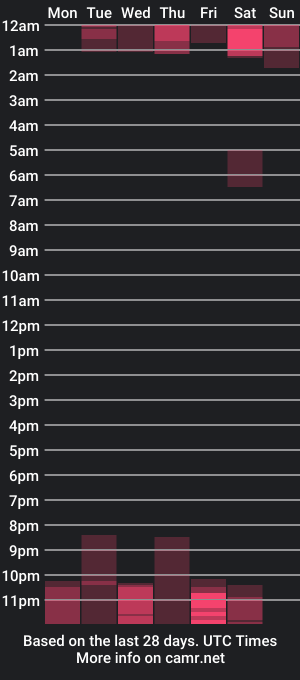 cam show schedule of evanharlowe