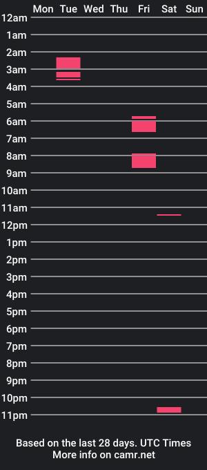 cam show schedule of evanmcqueenm