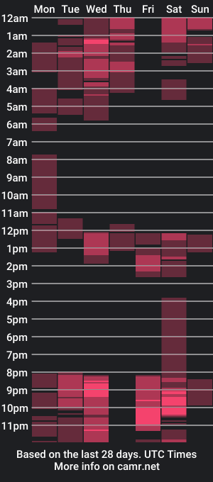 cam show schedule of evanonsense