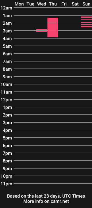 cam show schedule of evanotty69