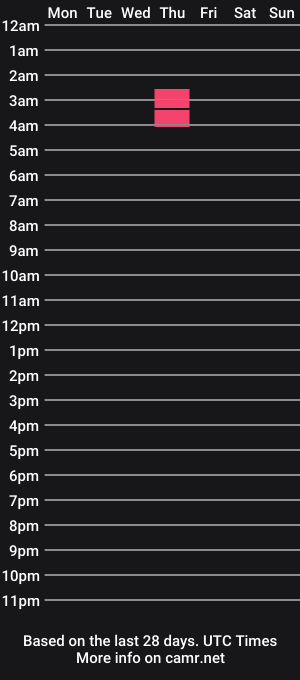 cam show schedule of evans_abby