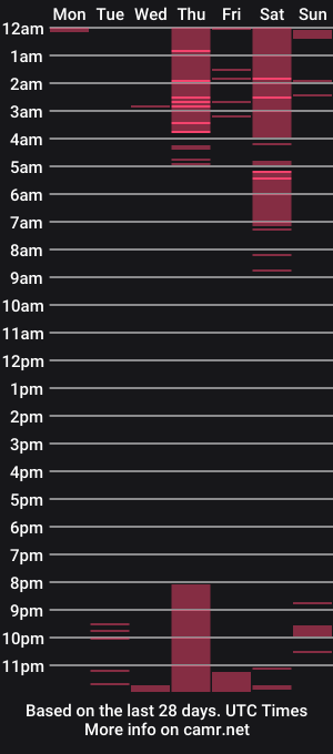 cam show schedule of evans_broown