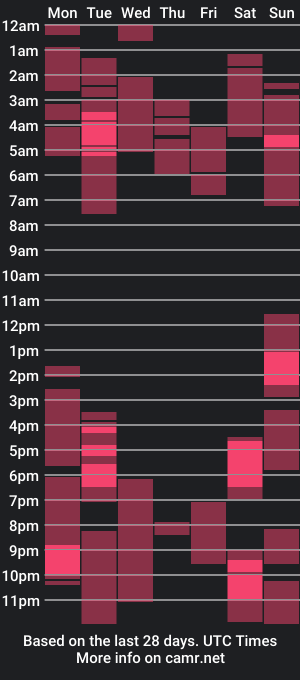 cam show schedule of evans_joness