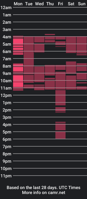 cam show schedule of evansandjoyce