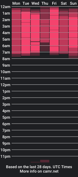 cam show schedule of evansopry