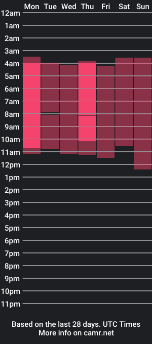 cam show schedule of evanswalker