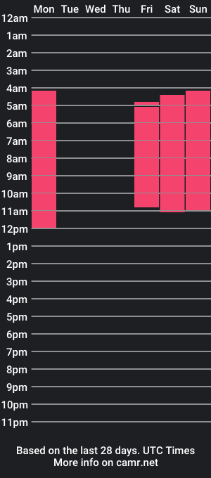 cam show schedule of evanzane_