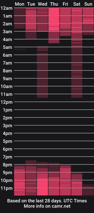 cam show schedule of evaolimpo