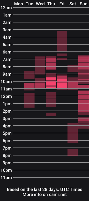 cam show schedule of evapaw