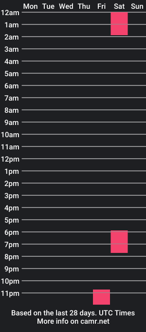 cam show schedule of evaphantom