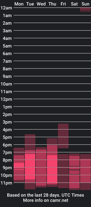 cam show schedule of evapiccoliny