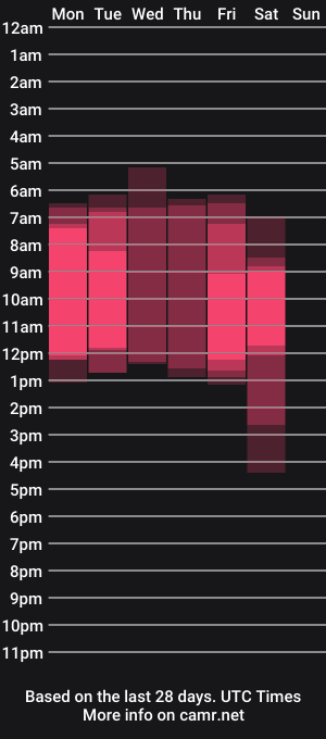 cam show schedule of evapunkprincess
