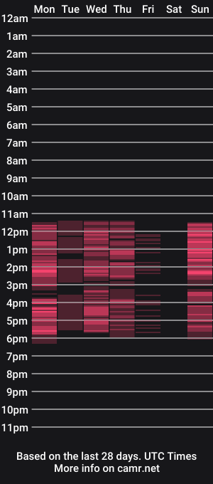 cam show schedule of evarabbit
