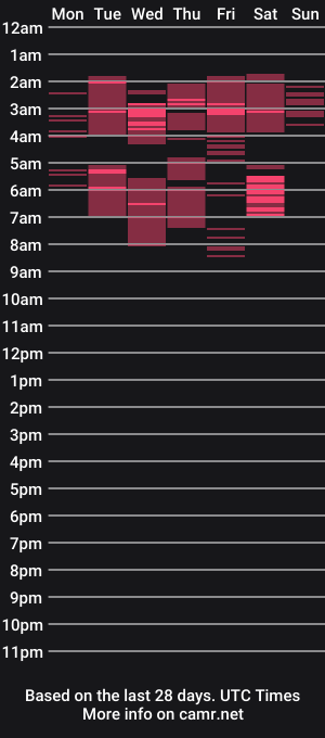 cam show schedule of evarelusionj