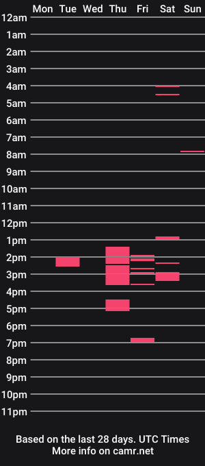 cam show schedule of evareyss