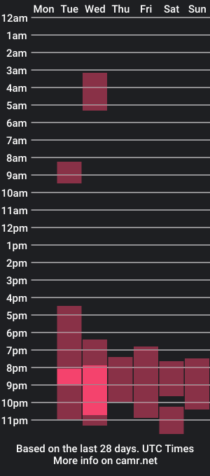 cam show schedule of evarichie