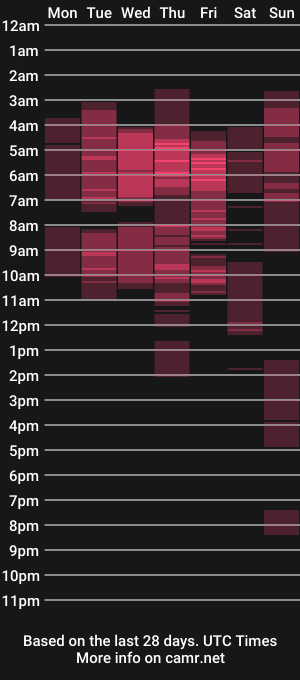 cam show schedule of evaritz__