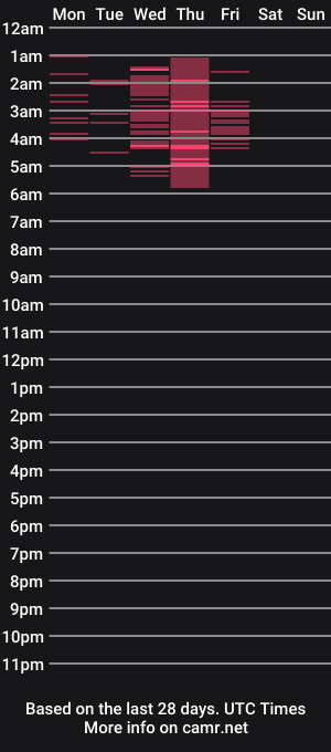 cam show schedule of evarmirezz