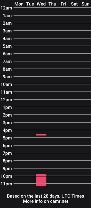 cam show schedule of evarobert