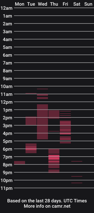 cam show schedule of evaroyy