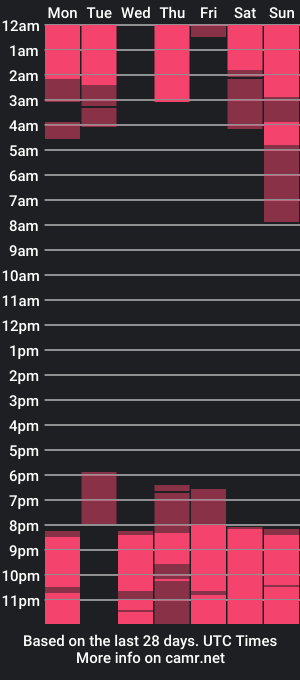 cam show schedule of evas89