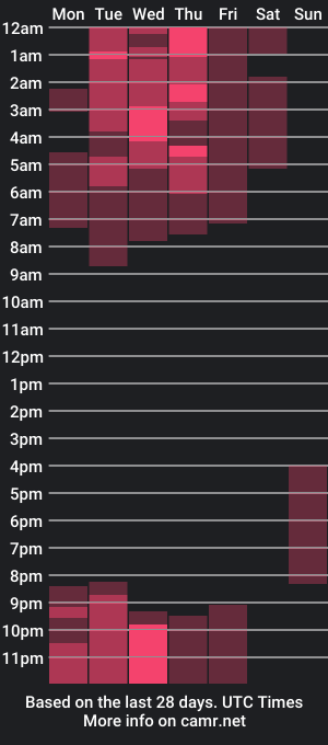 cam show schedule of evasantosoficial