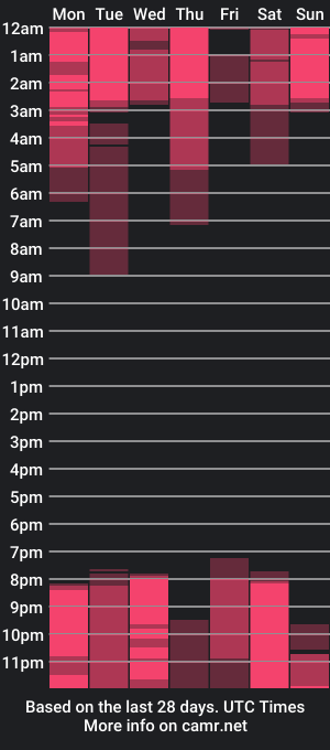 cam show schedule of evascott_