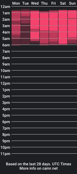 cam show schedule of evasee