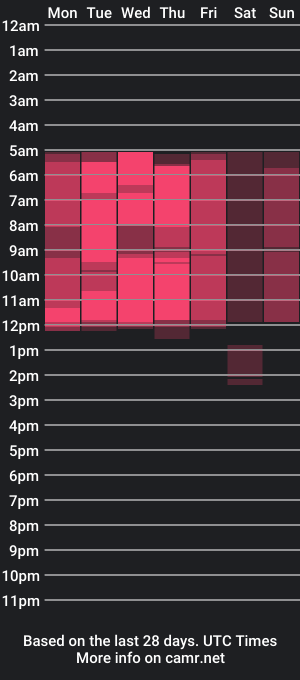 cam show schedule of evaselin