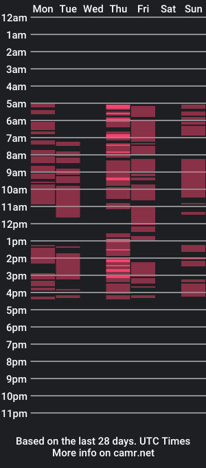 cam show schedule of evasey