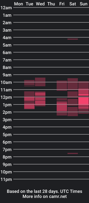 cam show schedule of evashark8