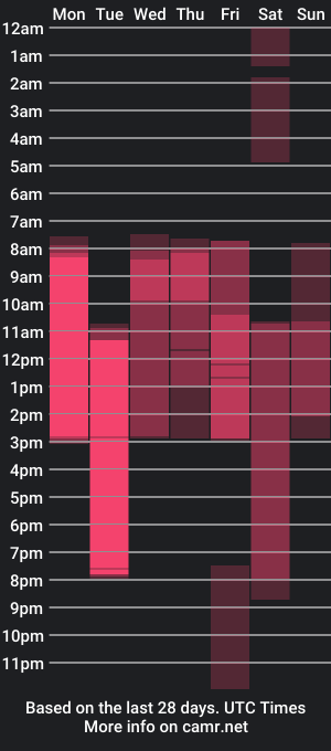 cam show schedule of evashinygirl