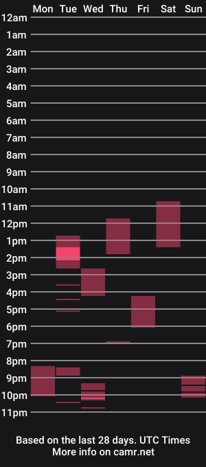cam show schedule of evasilberg