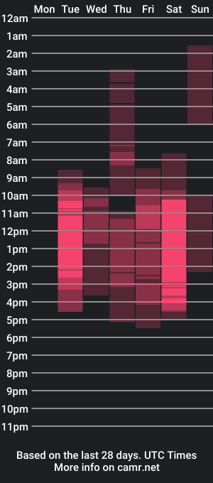 cam show schedule of evastream