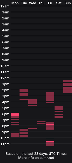 cam show schedule of evasunnybb