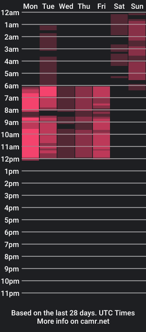 cam show schedule of evasunshine18