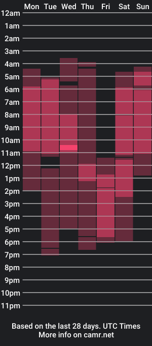 cam show schedule of evasweetys