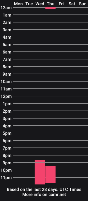 cam show schedule of evavanoranje
